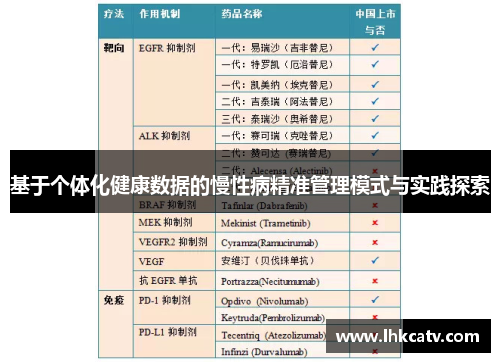 基于个体化健康数据的慢性病精准管理模式与实践探索